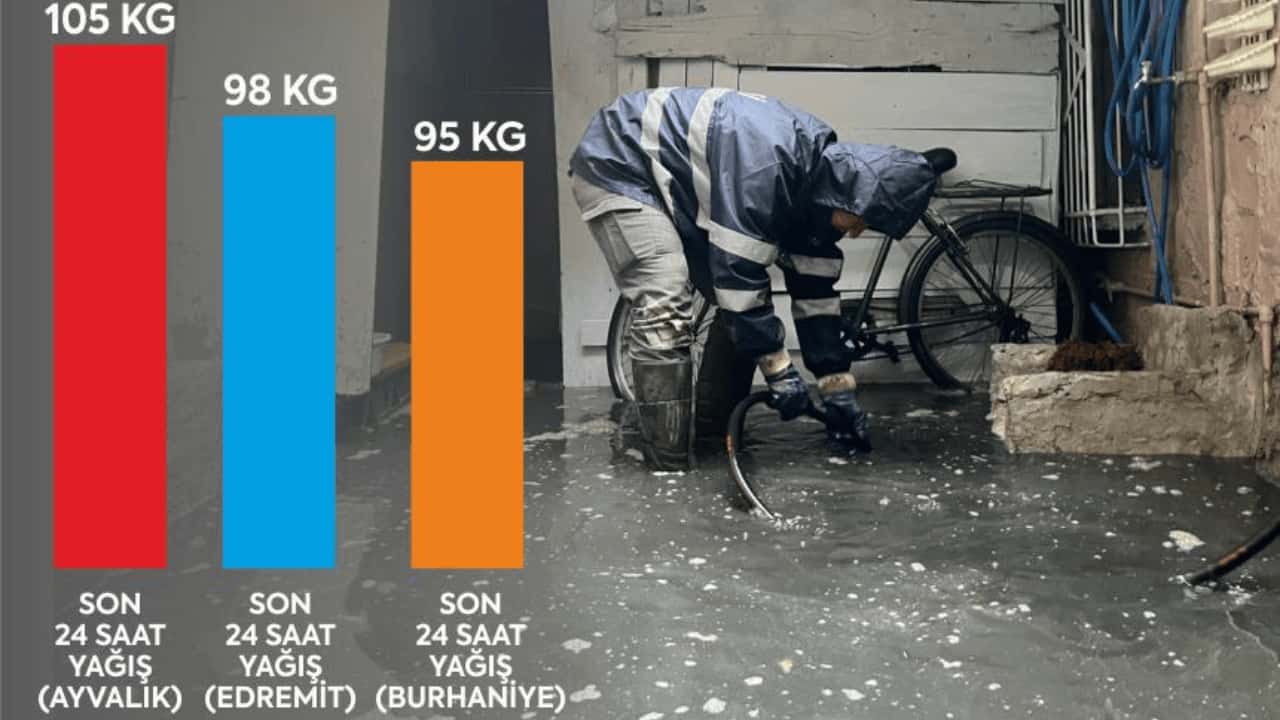 Balıkesir Büyükşehir Belediyesi, aşırı yağışlara karşı teyakkuzda